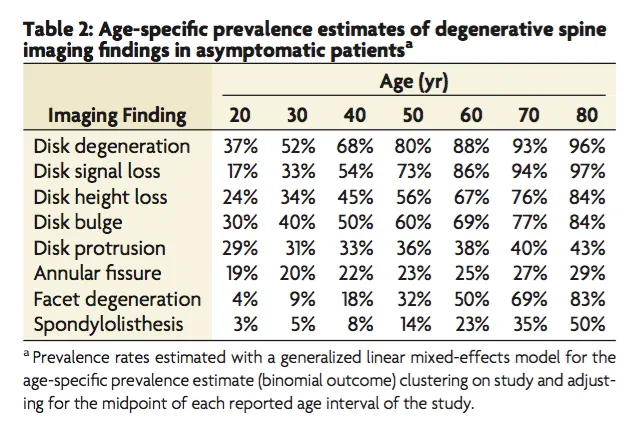 lumbar mri findings in normal population